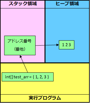 参照型イメージ