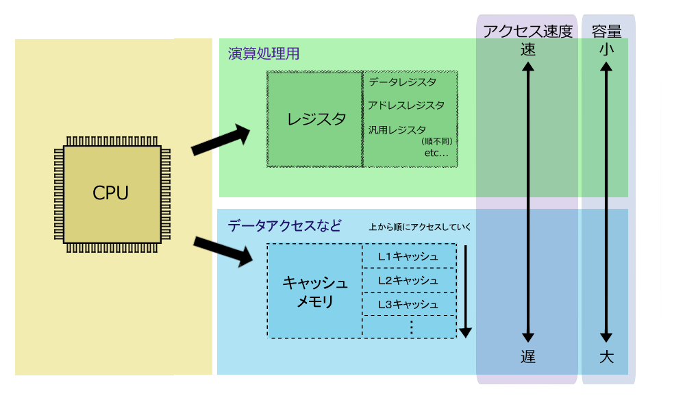 CPUの基本スペック（コア、スレッド、クロック周波数、キャッシュ）を確認 - 秀凛堂