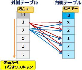 loop