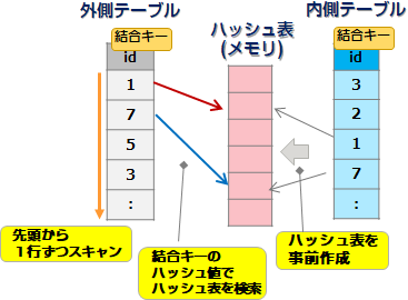 ハッシュ